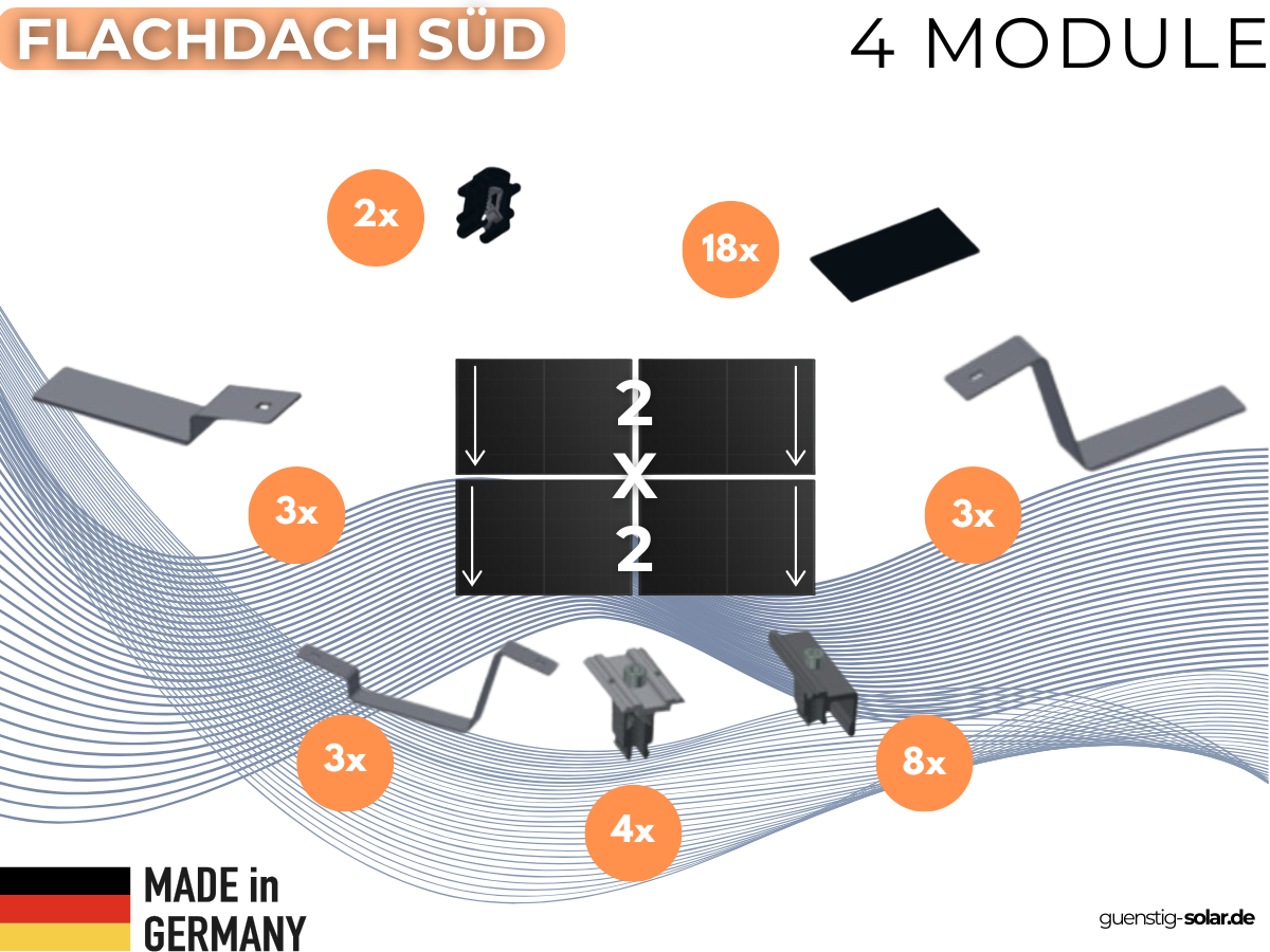 Montageset 4 PV-Module Flachdach SÜD (2x2)