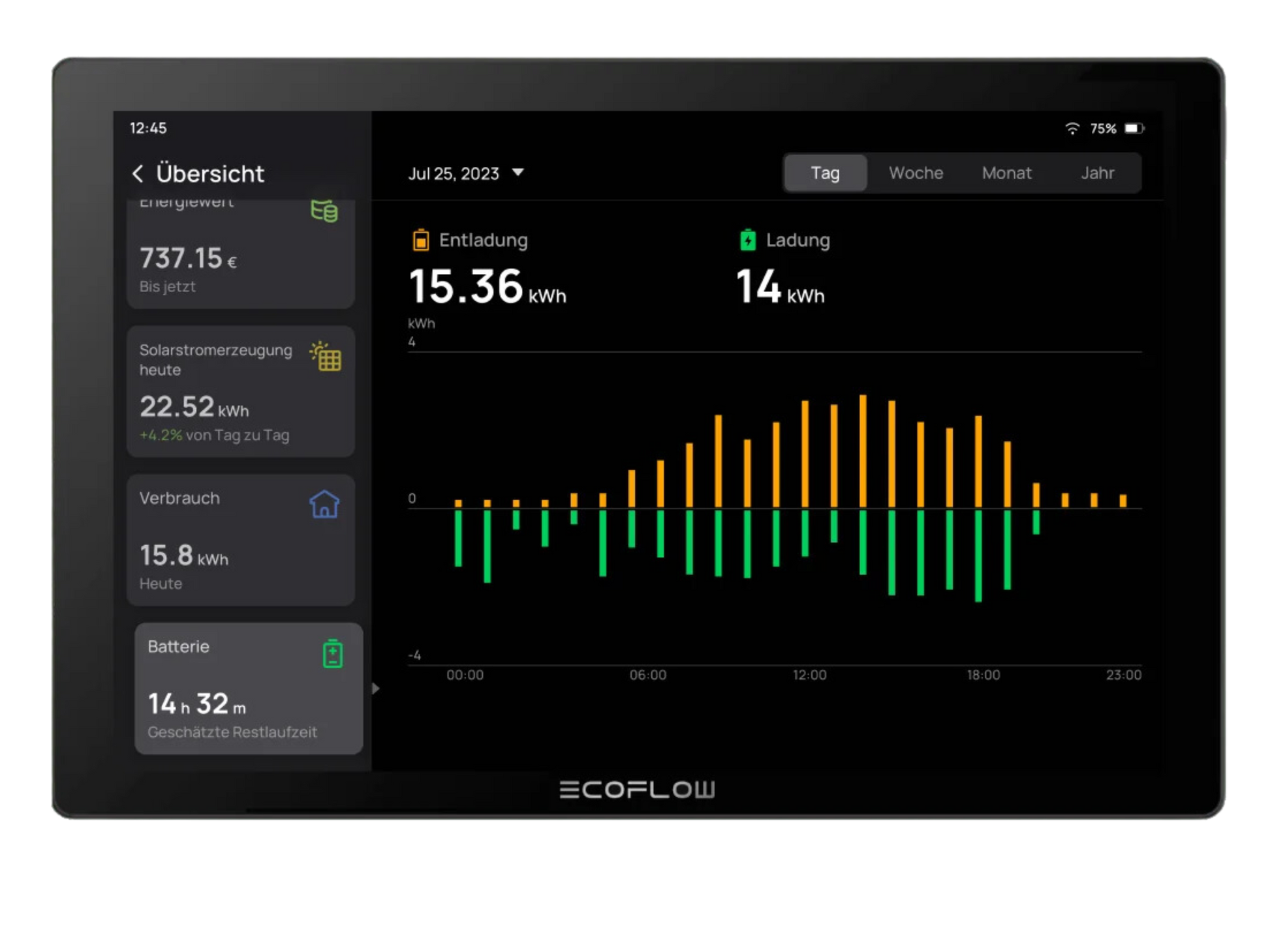 EcoFlow PowerInsight - Home Energy Manager, intelligente Lösung zur Optimierung und Überwachung des Energieverbrauchs im Smart Home