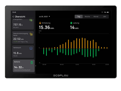 EcoFlow PowerInsight - Home Energy Manager, intelligente Lösung zur Optimierung und Überwachung des Energieverbrauchs im Smart Home